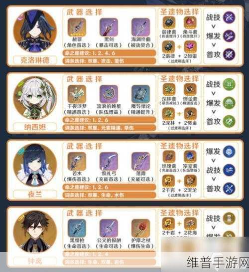 原神三神一帝角色深度解析与攻略指南