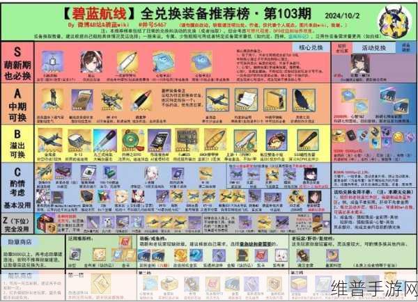 碧蓝航线北卡罗来纳装备搭配深度解析