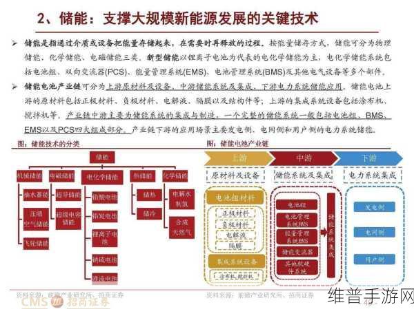 上汽集团革新科技赋能手游新体验，半固态工艺镁合金电驱壳体首发揭秘