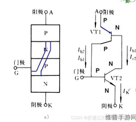 揭秘手游背后的电力控制，可控硅工作原理及其与晶闸管的差异