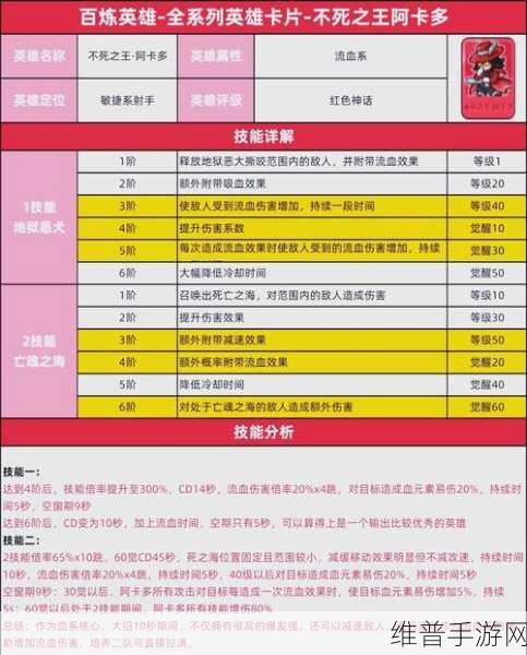 阿拉德之怒充值技巧全解析，助力玩家畅游奇幻冒险世界