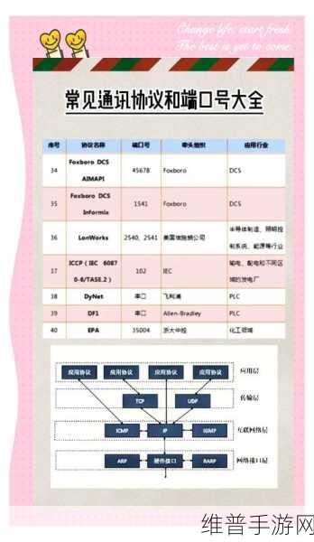 手游网络优化秘籍，深入TCP协议的端口号及其配置