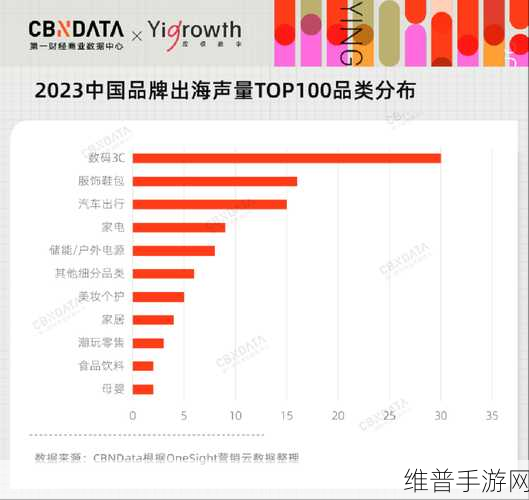 洲明科技荣获中国出海品牌新锐20强，手游领域的创新力量