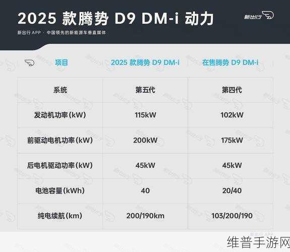 2025款腾势D9升级上市，手游玩家眼中的MPV市场新宠，能否再掀热潮？