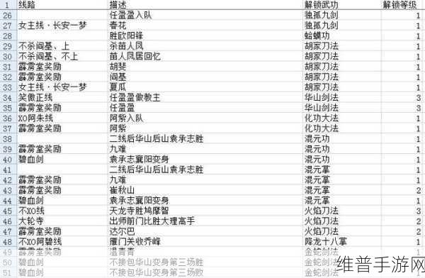 金庸群侠传X天赋大全深度解析与攻略指南
