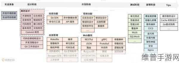 Go项目实战，手游中的注册、登录、登出与用户Token体系功能整合
