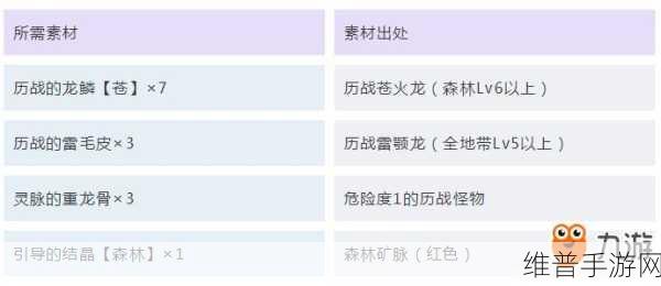 怪物猎人后期战斗力提升全攻略，手游公司视角的深度解析