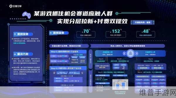 苹果可折叠设备将入局，手游公司如何应对新变革？