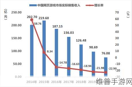苹果可折叠设备将入局,手游公司如何应对新变革?
