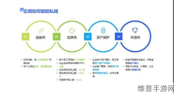 如何用ByteHouse，赋能手游公司金融场景下的精准营销