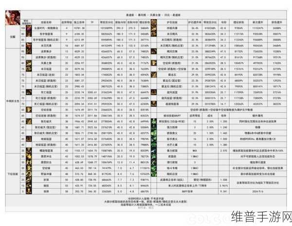 DNF手游攻略，代号盖波加名望要求详解