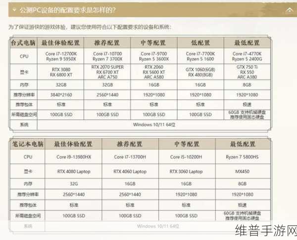 燕云十六声公测福利全解析，领取入口与详细攻略