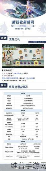 阴阳师共庆端阳活动全攻略，解锁丰富奖励，畅享端午乐趣