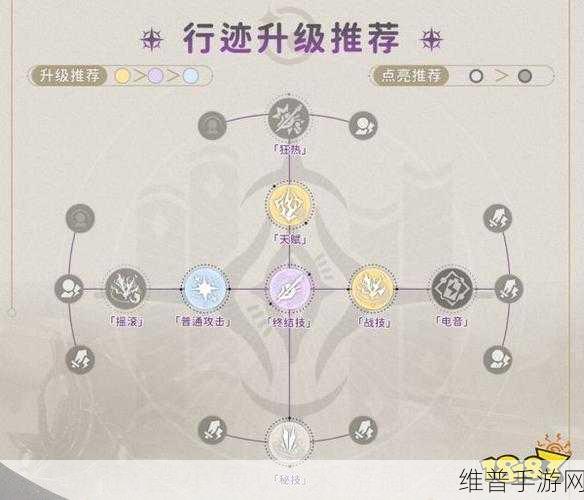 崩坏星穹铁道希露瓦全方位培养攻略，光锥遗器阵容深度解析