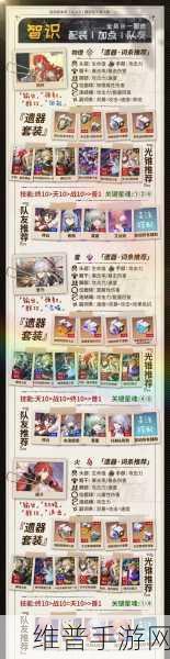 崩坏星穹铁道希露瓦全方位培养攻略，光锥遗器阵容深度解析