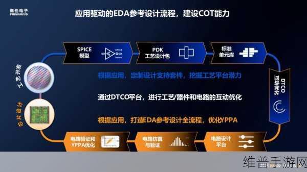 概伦电子闪耀ICCAD，手游公司视角下的EDA巨头与DTCO理念实践