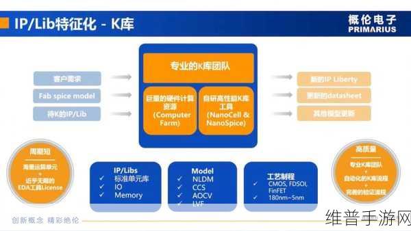 概伦电子闪耀ICCAD，手游公司视角下的EDA巨头与DTCO理念实践