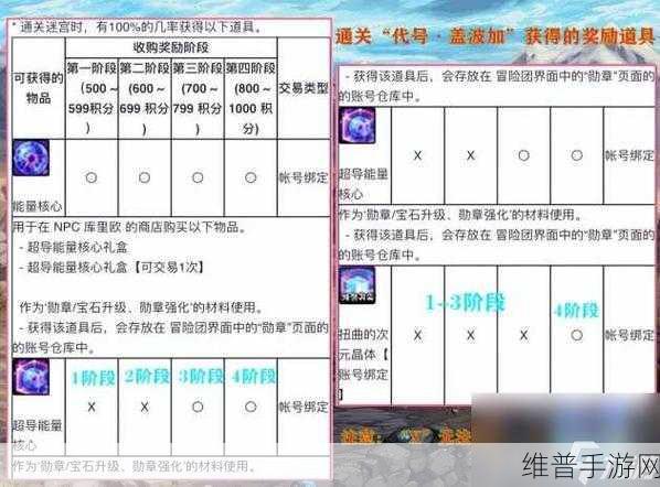 DNF改版后强化装备全攻略，每级成功率详解