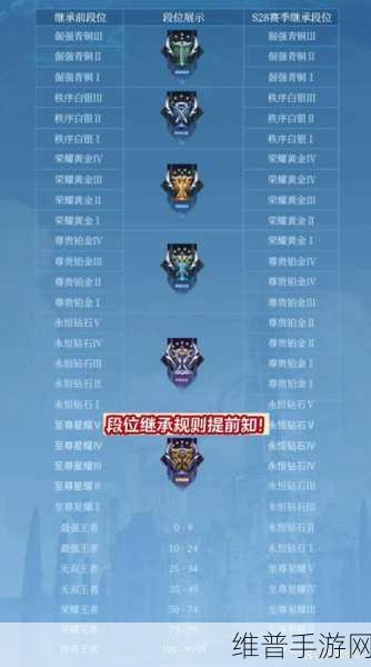 王者荣耀S32赛季战令更新时间全解析——S32赛季战令上线时间详细介绍