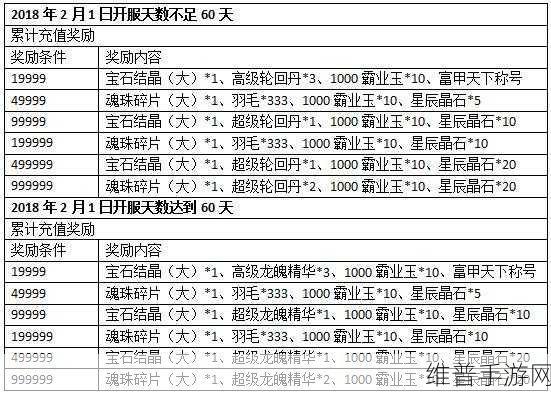 万国觉醒圣诞节活动全攻略，如何玩转冬日庆典？
