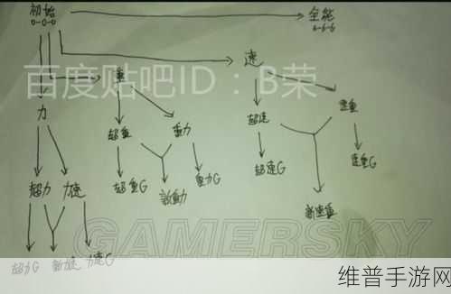 怪物猎人曙光，深度解析猎虫选择攻略