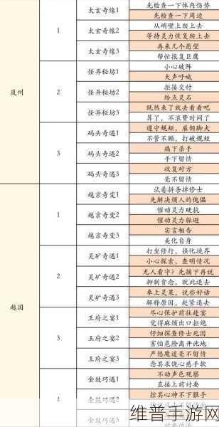 凡人修仙传人界篇深度攻略，揭秘太南谷两个机缘位置