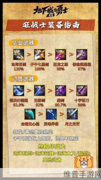 DNF70版本狂战士终极装备指南，打造最强狂战之路