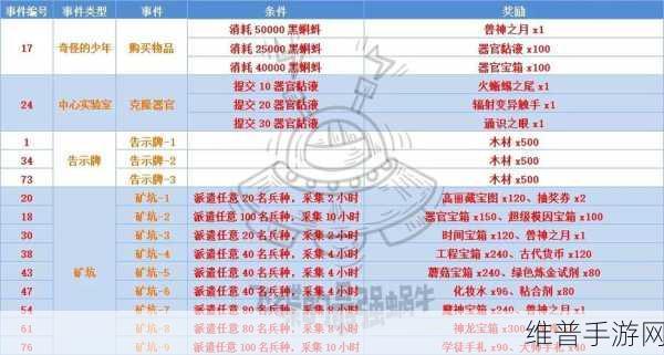 最强蜗牛哪些武器好用?最强蜗牛强力武器获取全攻略
