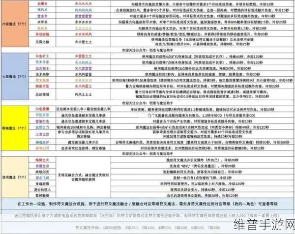 创造与魔法天空竞技场全攻略，解锁等级与玩法详解