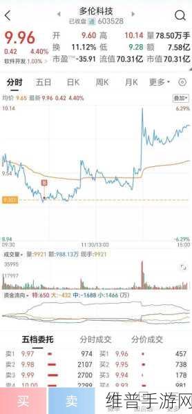 港股新能源概念飙升下的手游公司新机遇，短线投资与跨界合作攻略