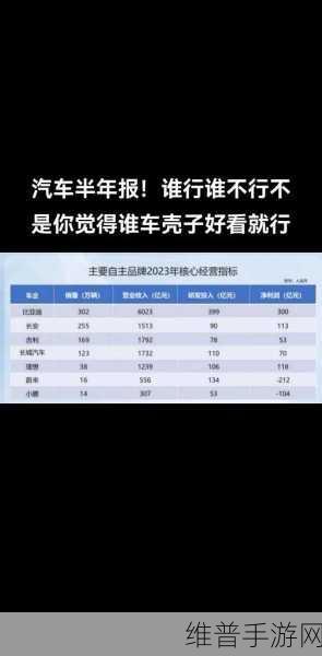 半年豪掷202亿研发！比亚迪如何稳坐研发之王宝座，给手游公司的启示