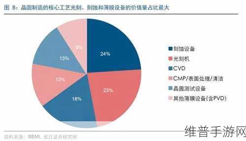 三星晶圆代工调整下的手游公司应对策略，数据驱动下的高效运营