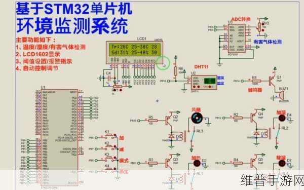 矿山探险手游攻略，STM32单片机安全监测系统实战应用