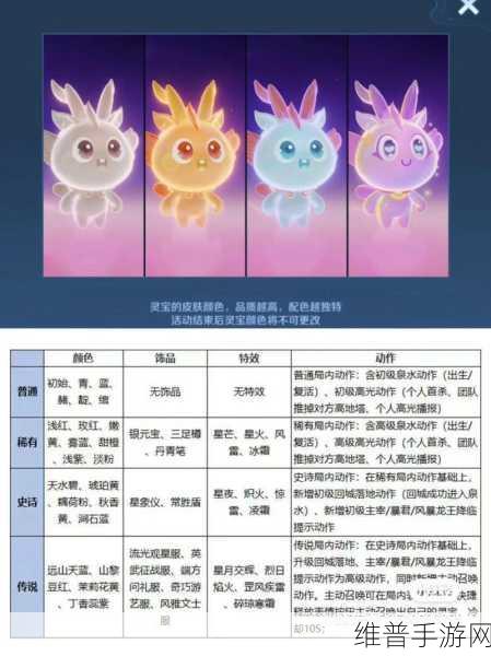 王者荣耀9周年庆典，揭秘灵宝获取全攻略