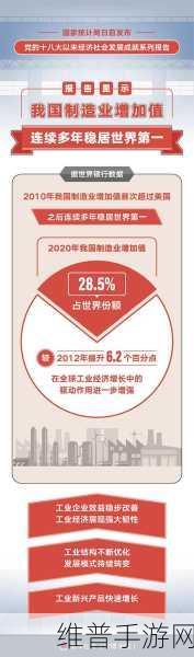 我国制造业规模稳居全球第一，手游产业蓬勃发展背后的坚实支撑