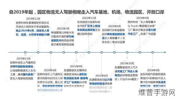 新能源交通融合下，物流行业变革与手游攻略的启示之路