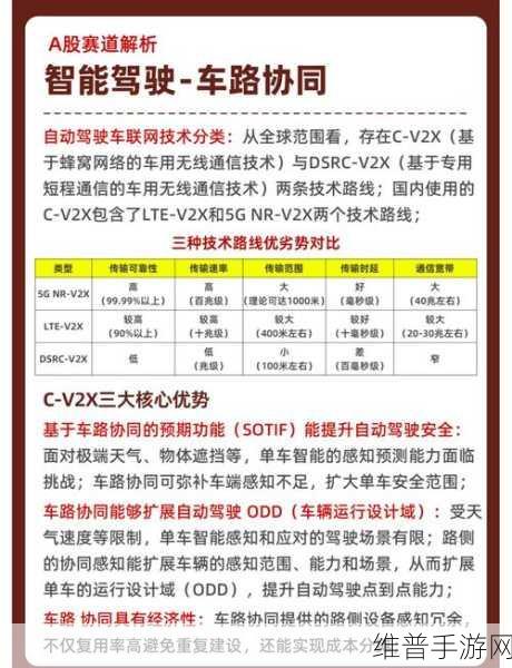 新能源交通融合下，物流行业变革与手游攻略的启示之路