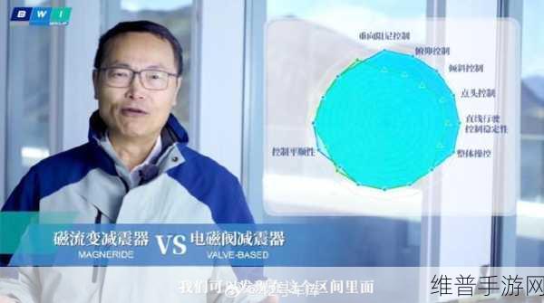 京西集团磁流变悬架国产发布，2025年量产，手游玩家迎来性价比之选？