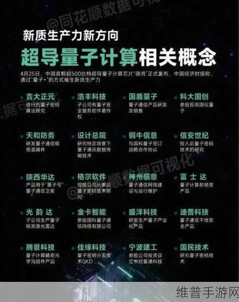 谷歌Willow量子计算芯片，手游领域的全新挑战与机遇