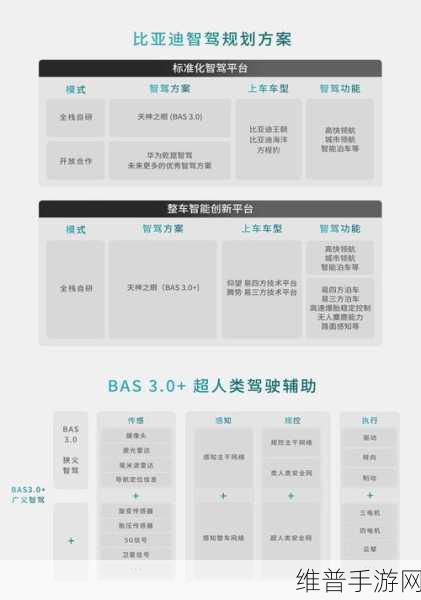 智能驾驶路线手游攻略，马斯克与激光雷达销量之谜