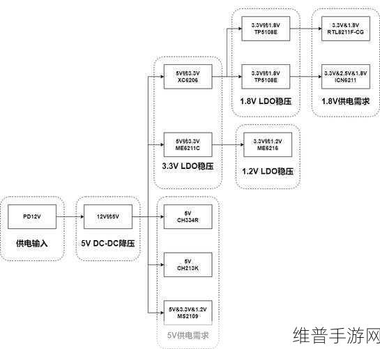 Vishay新型航天级平面变压器，为手游设备带来革新性电源解决方案