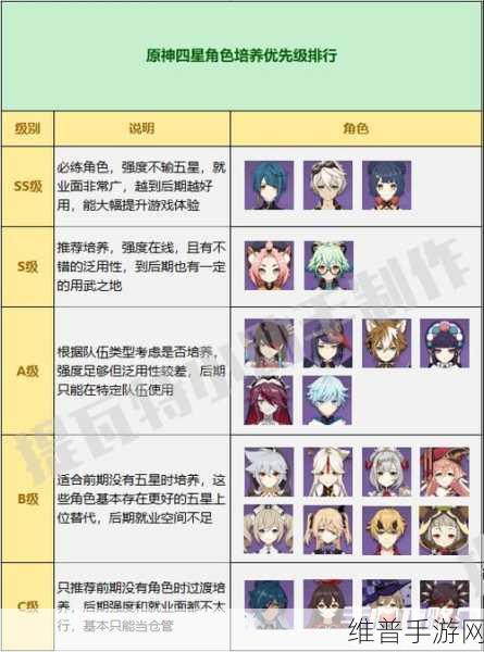 原神飞彩镌流年活动四星角色选取深度解析与推荐