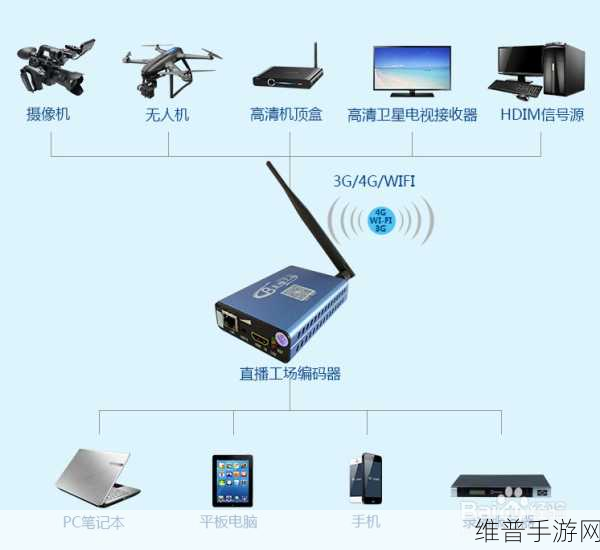 手游攻略数据优化,二进制编码器的故障排除指南