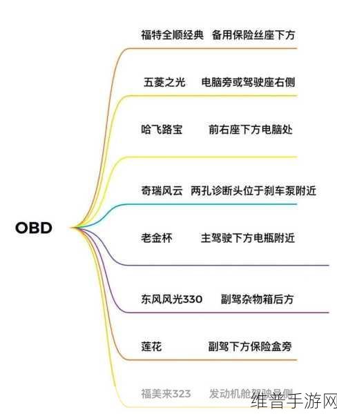 手游攻略秘籍，OBD故障码大全及解析，助力玩家快速定位游戏问题