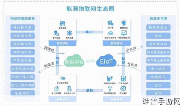 芯讯通5G-A模组SIM8390系列，手游产业背后的物联网推手