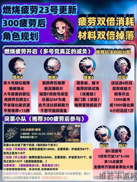 DNF手游攻略，如何每天获取800疲劳值及师徒活动详解
