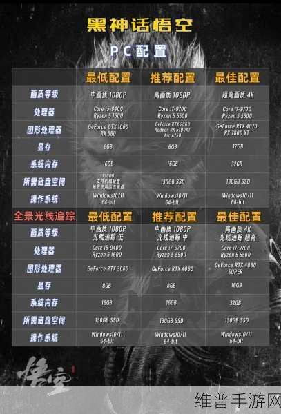 黑神话，悟空手游配置要求全解析——打造极致游戏体验的必备指南