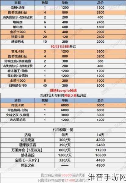 万国觉醒万圣节惊喜，礼包兑换码全揭秘与攻略指南