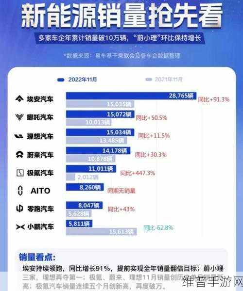 新能源市场风云再起，手游视角下的蔚小理能否撼动比亚迪霸主地位？