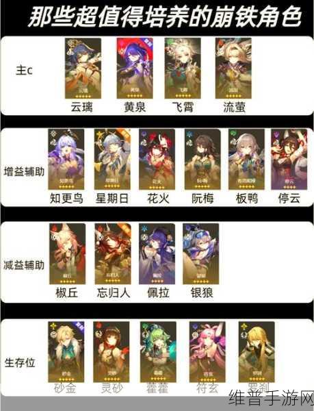 崩坏星穹铁道祝福选择全攻略，解锁宇宙级战力